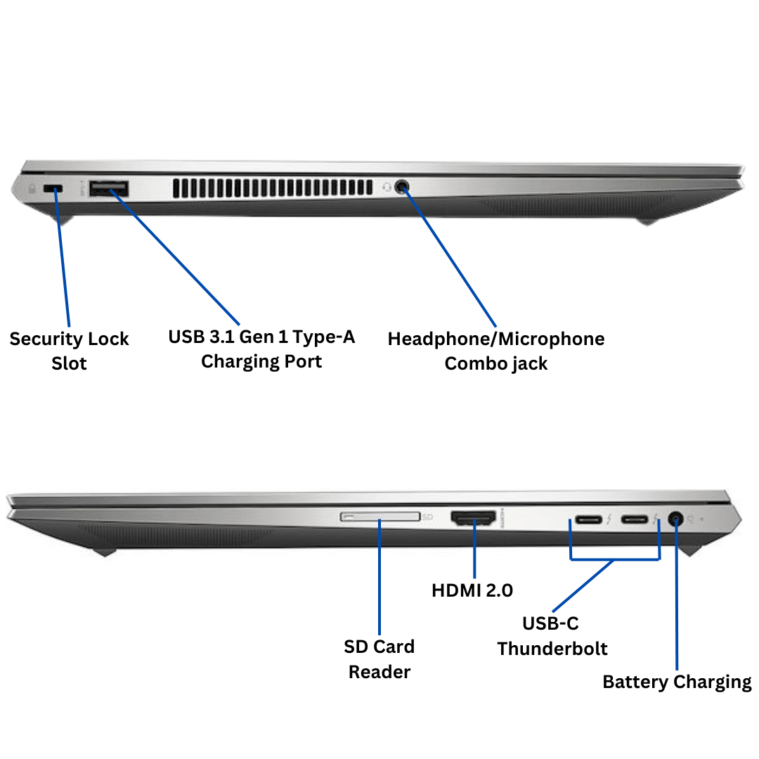 Discount PC - HP Zbook G7 i5 ports View