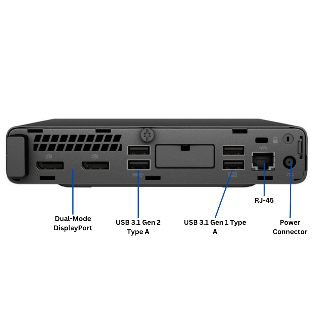 Discount PC- Elitedesk 800 G4 Mini i7 gen 8 facing backwards with port diagram  