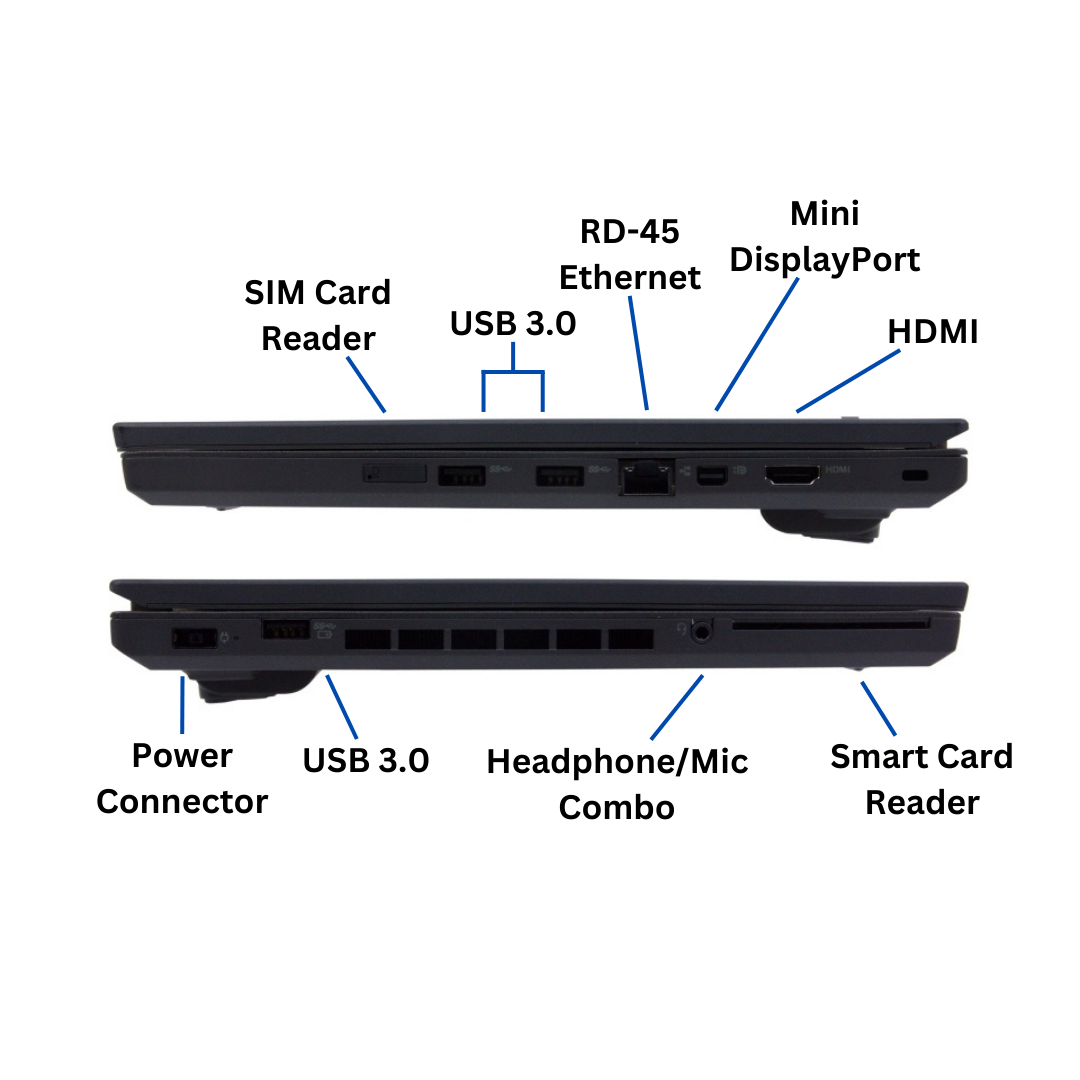 Left and right side views of Lenovo ThinkPad T470P laptop port diagram.