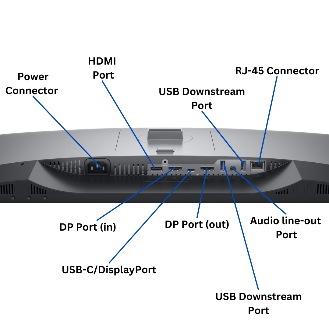 Discount PC- U2421HE Monitor port diagram