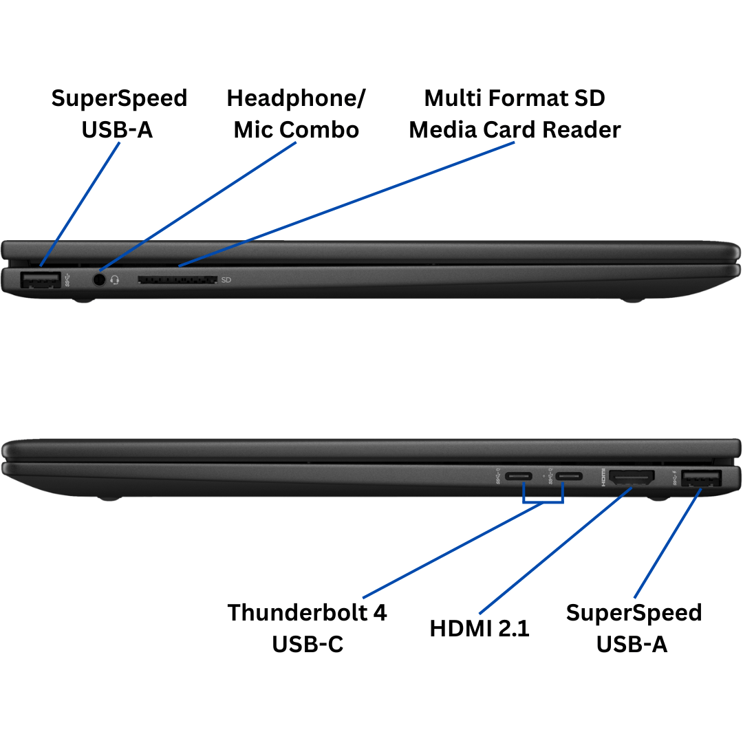 Discount PC - HP Envy x360 2-in-1 Touch Laptop - Port Diagram