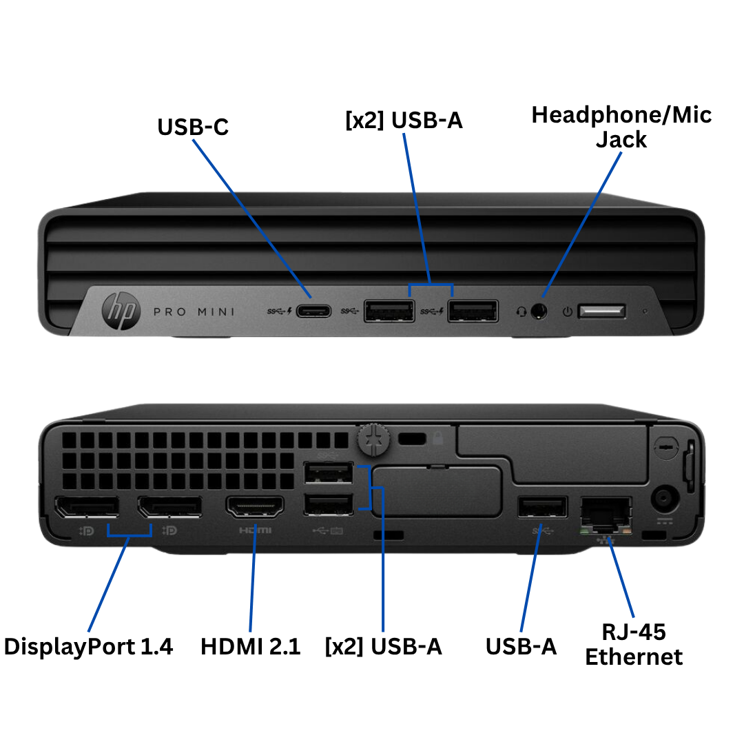 Front and back views of an HP Pro Mini desktop computer with labeled port callouts including USB-C, [x2] USB-A, headphone/mic jack, DisplayPort 1.4, HDMI 2.