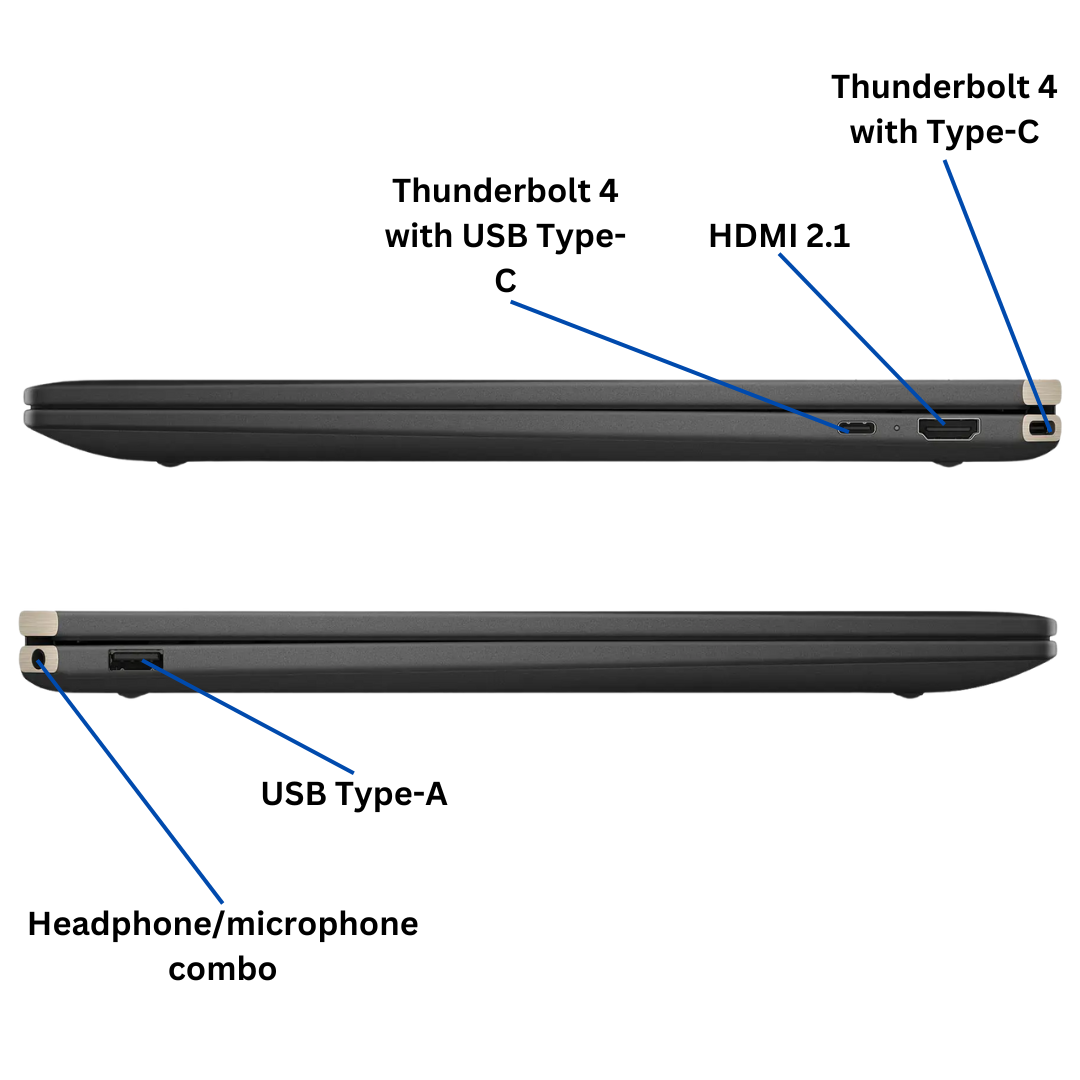 Discount PC- Spectre x360 2in1 laptop port diagram 