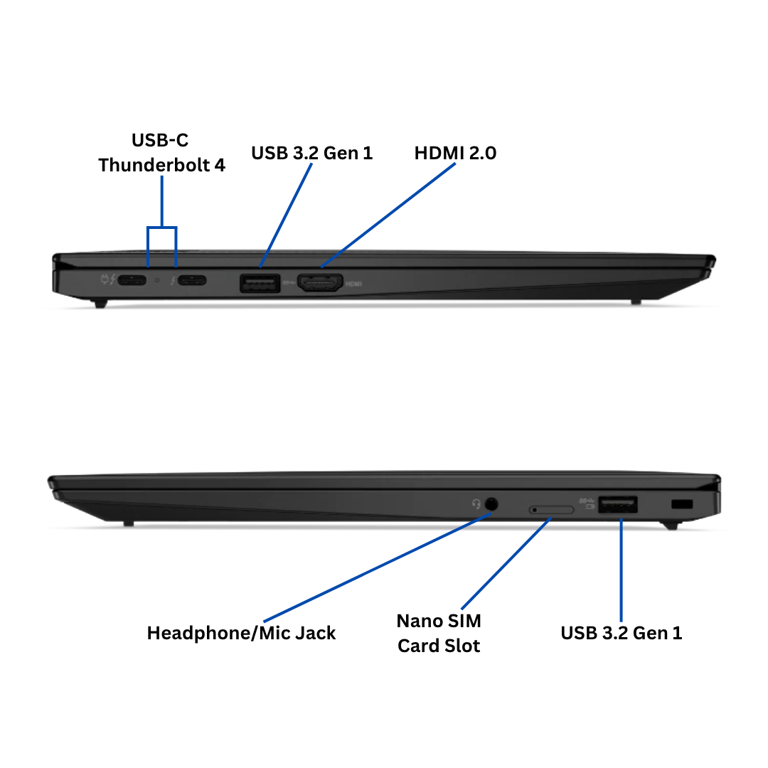 A technical product diagram showing the side ports of a black laptop from two angles, with blue lines and text labels identifying USB-C Thunderbolt 4, USB 3.2 Gen 1, HDMI 2.